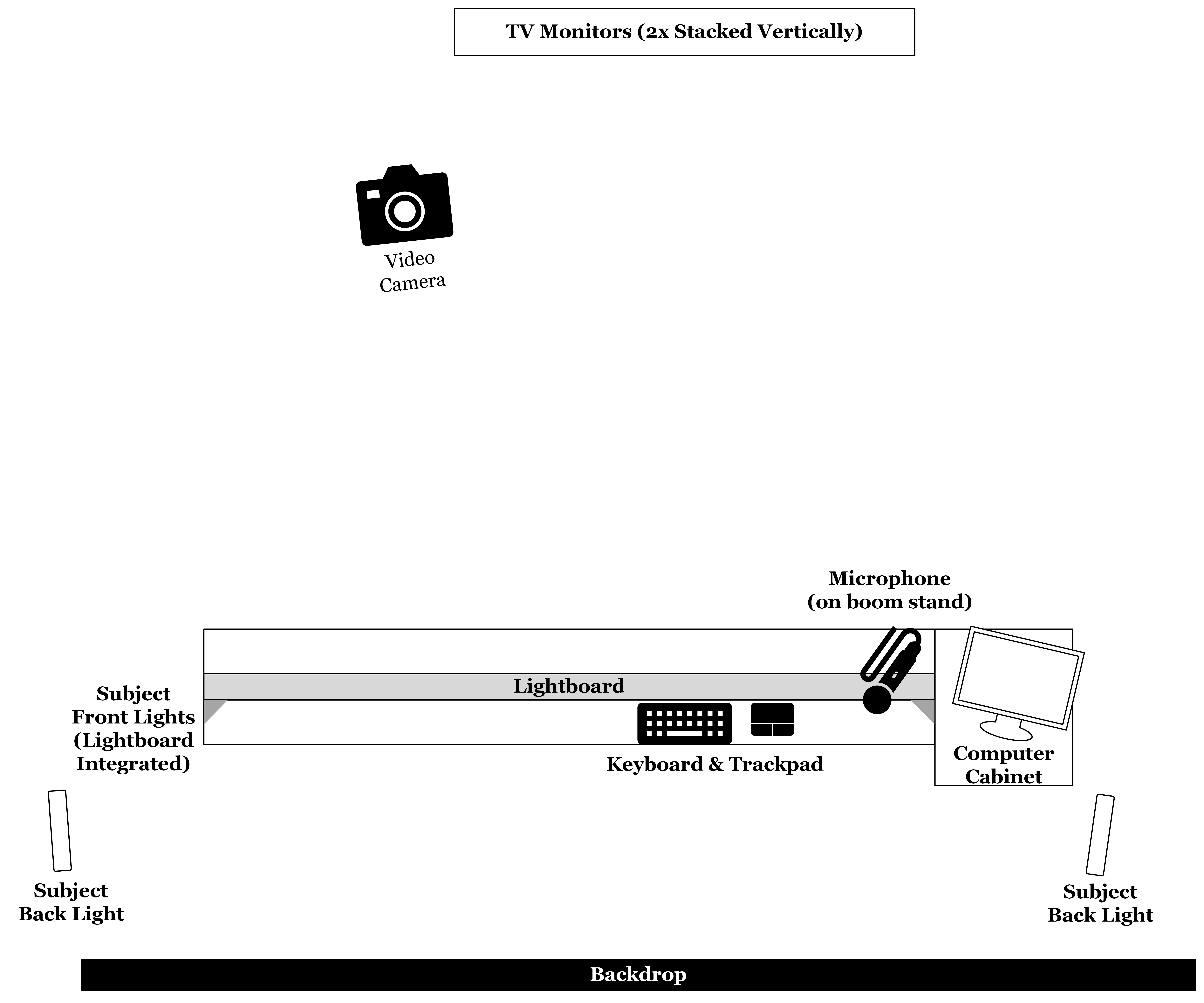 CodeVid Studio layout