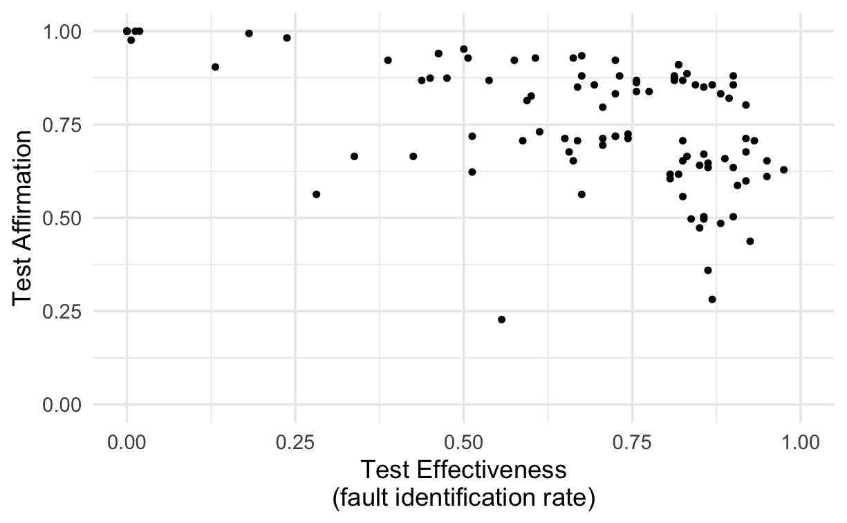 Test accuracy